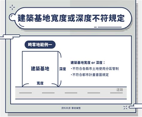 畸零地蓋房子|畸零地是什麼？如何有效利用？創新10種畸零地用途，解鎖土地的。